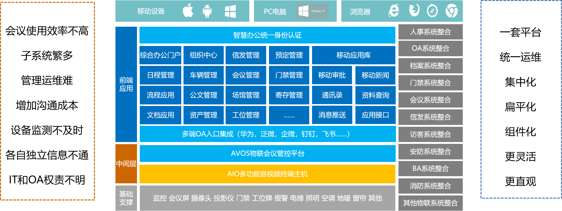 智慧辦公.png